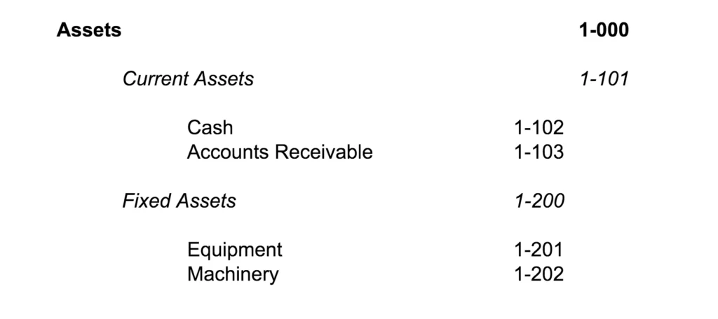 Ledger Account Assets