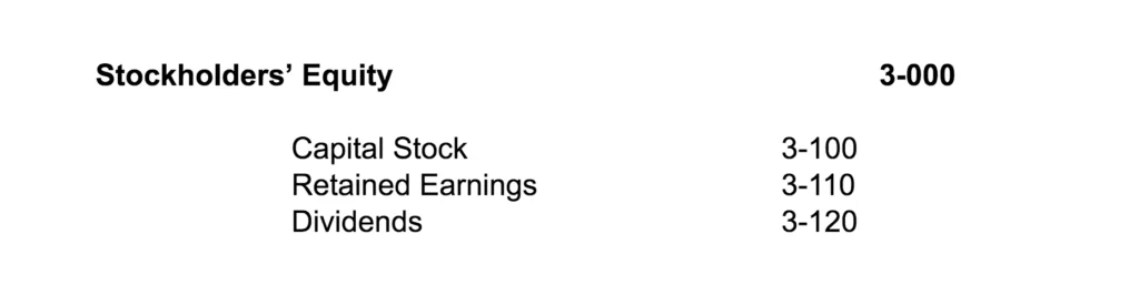 Ledger Account Equity