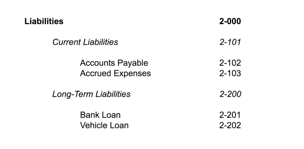 Ledger Account Liabilities